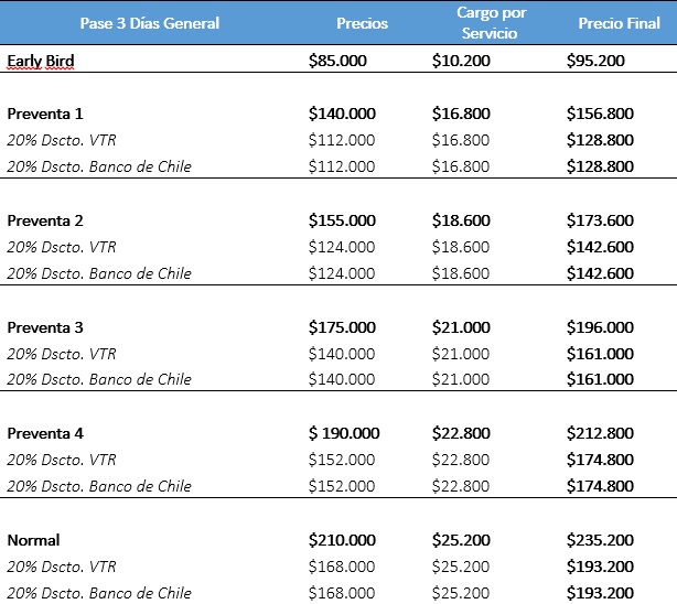 Precios de Lollapalooza