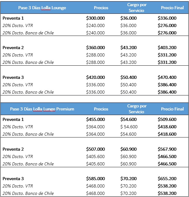 Precios de Lollapalooza