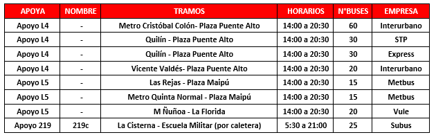 apoyo metro transantiago