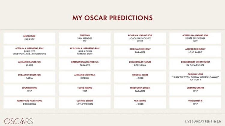 Predicciones oscar