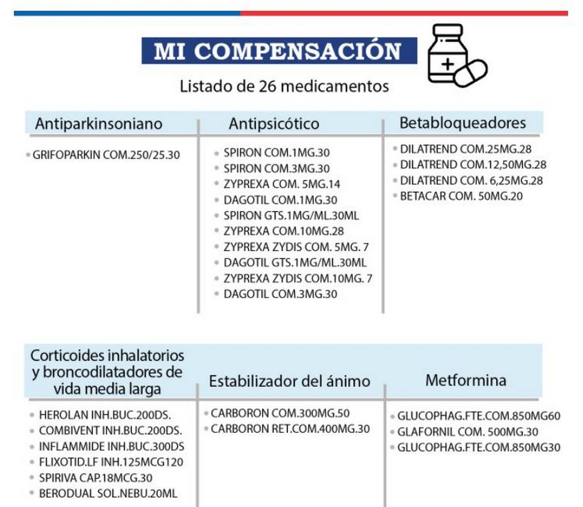Medicamentos farmacias colusión