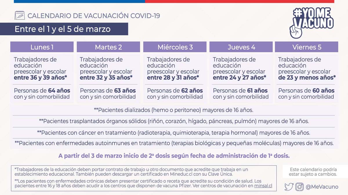 Calendario De Vacunación Chile Marzo 2021 2