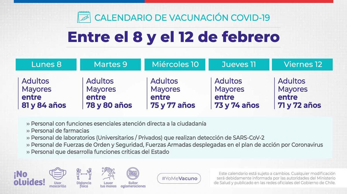 Calendario De Vacunación Chile Marzo 2021 5