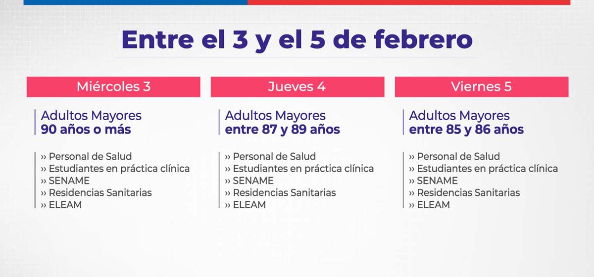 Calendario De Vacunación Chile Marzo 2021 6