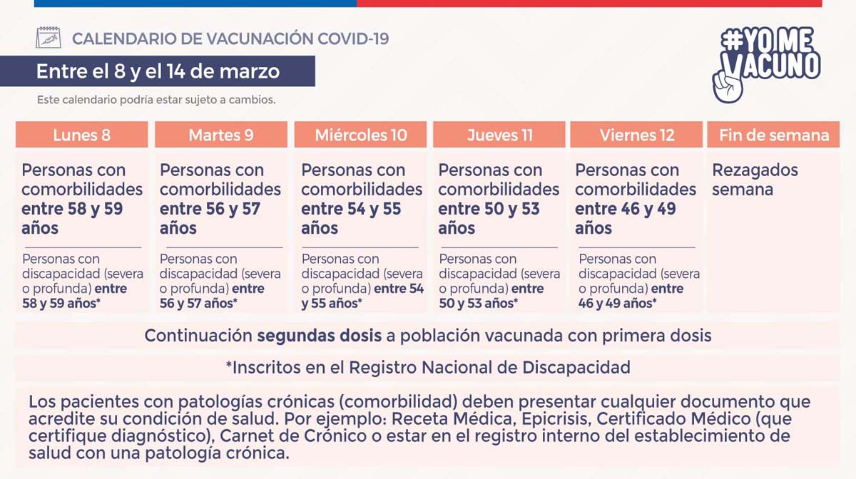 Calendario De Vacunación Chile Marzo 2021