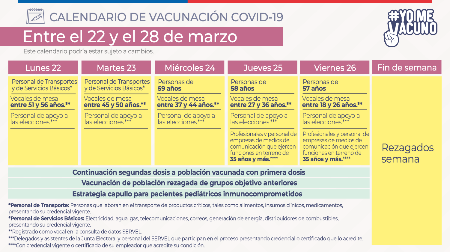 Calendario De Vacunación 22 Al 28 De Marzo