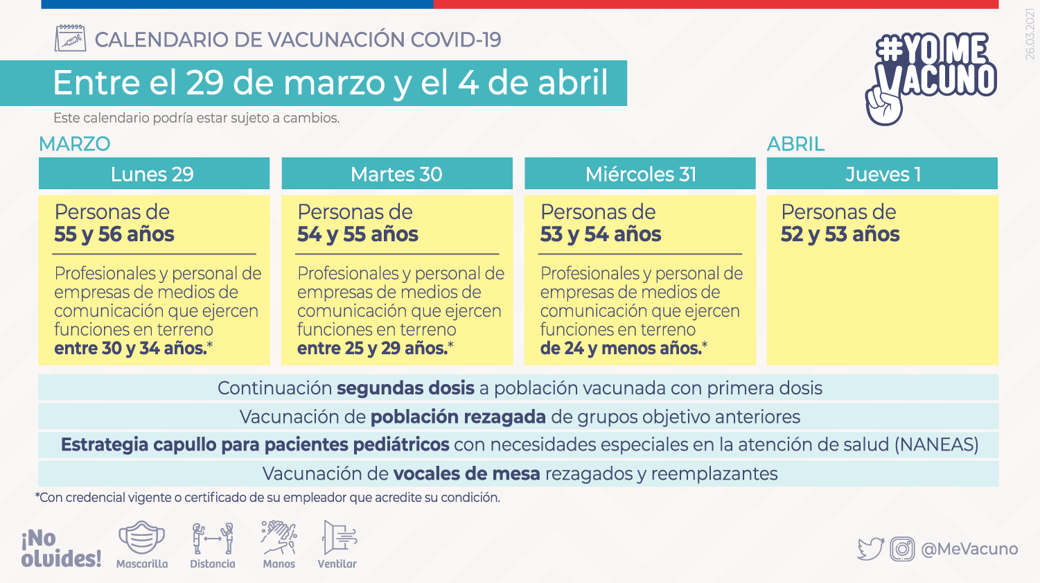 Calendario De Vacunación 29 Marzo Al 4 De Abril
