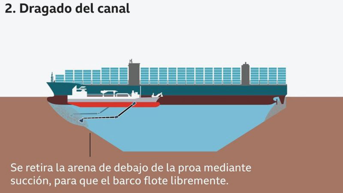 Canal De Suez Ever Given 2