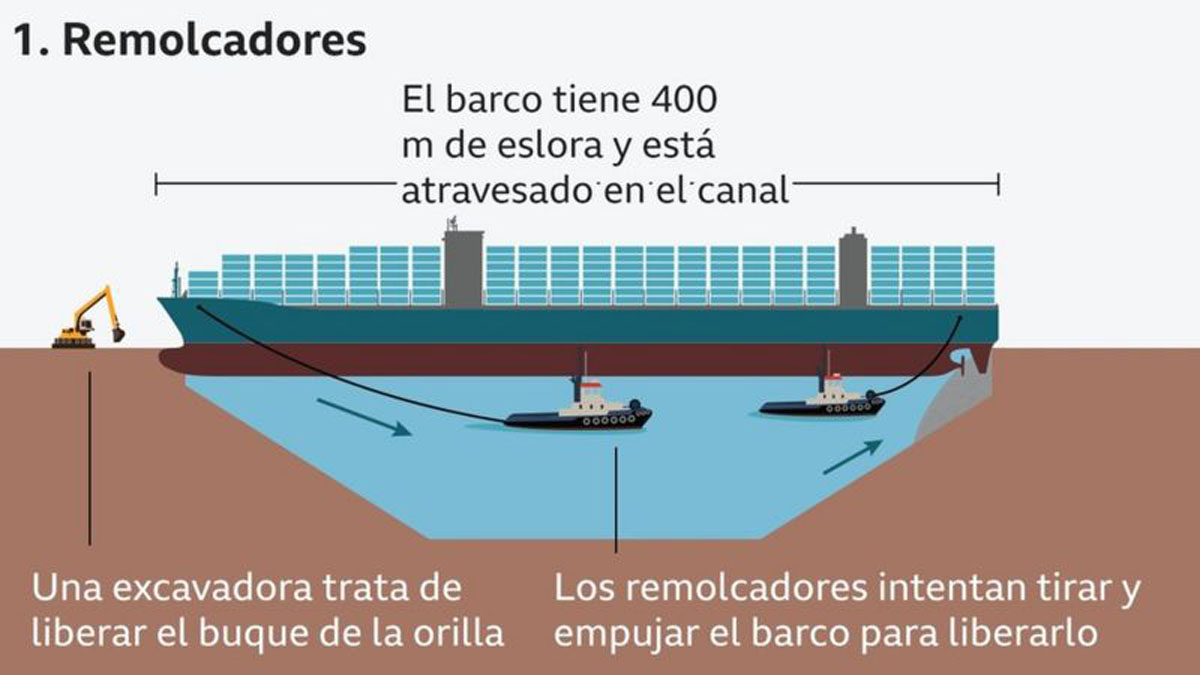 Canal De Suez Ever Given