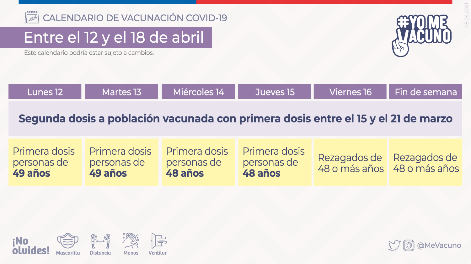 Calendario De Vacunación 12 Al 18 De Abril