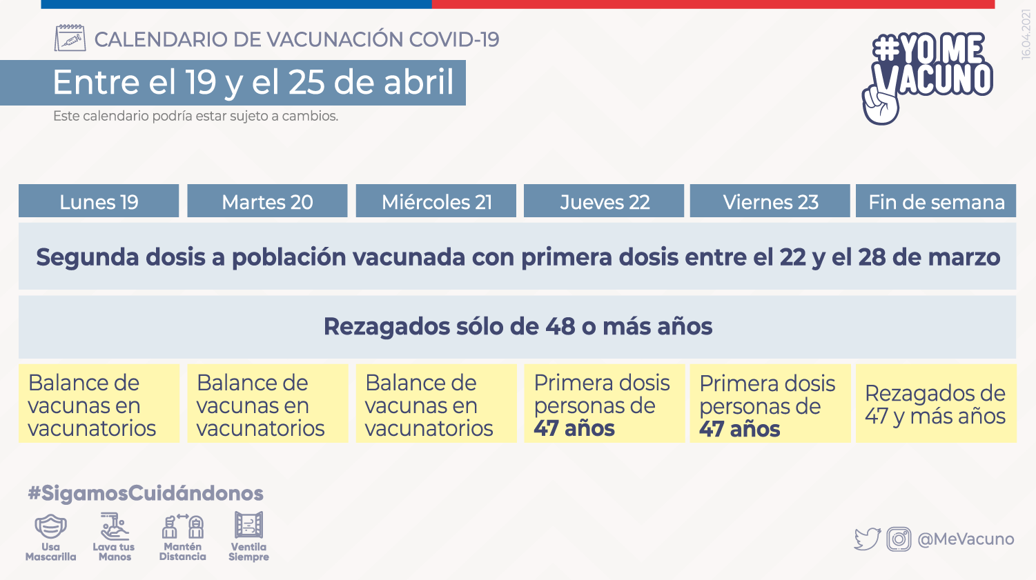 Calendario De Vacunación 19 Al 25 De Abril