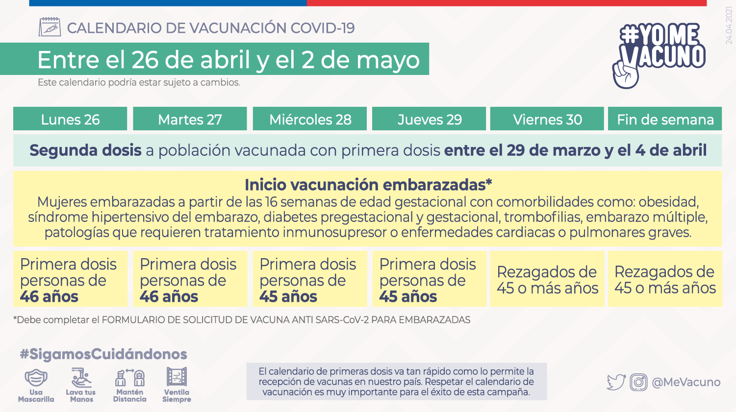Plan De Vacunación 26 De Abril Al 2 De Mayo