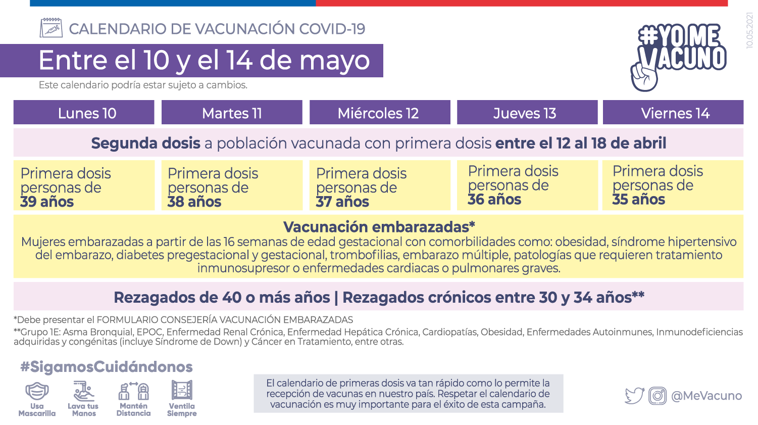 Calendario De Vacunación 10 Al 14 De Mayo