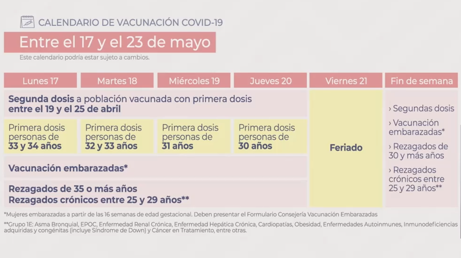 Calendario De Vacunación 17 Al 23 De Mayo