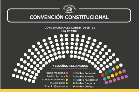 Convención Constitucional 2