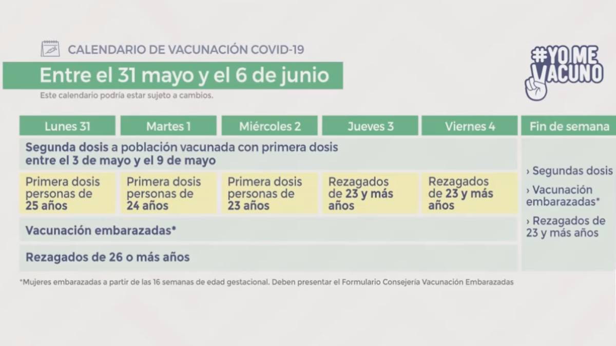 Calendario De Vacunación Covid 19 31 Al 6 De Junio