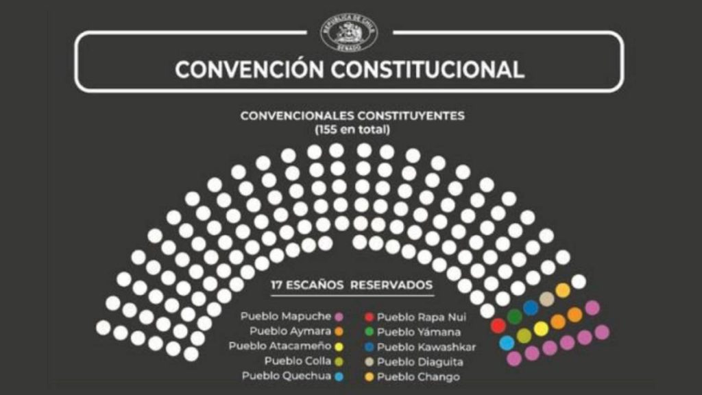 Convención Constitucional