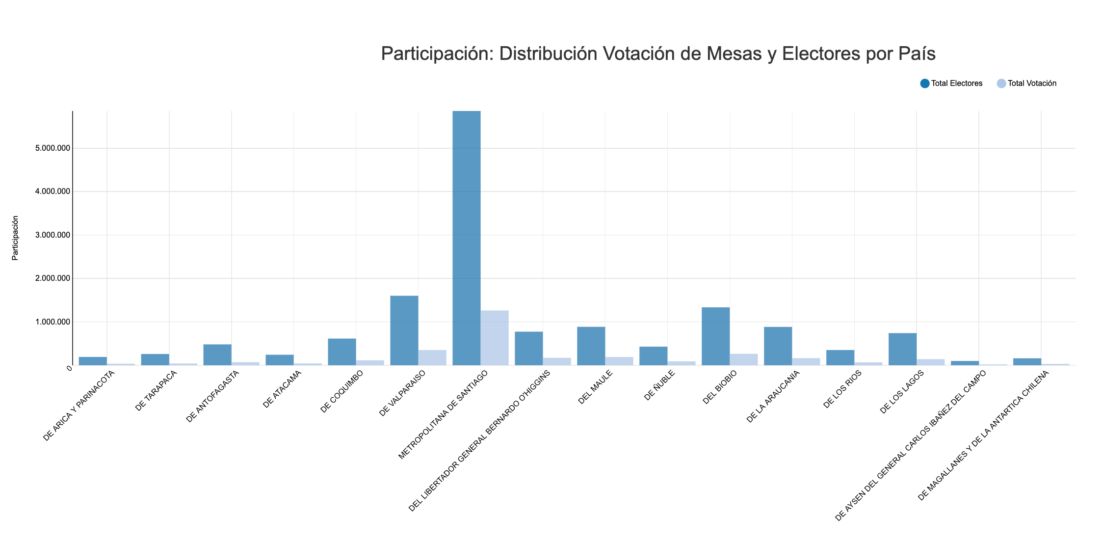 Gráfica De Participación Elecciones 2021