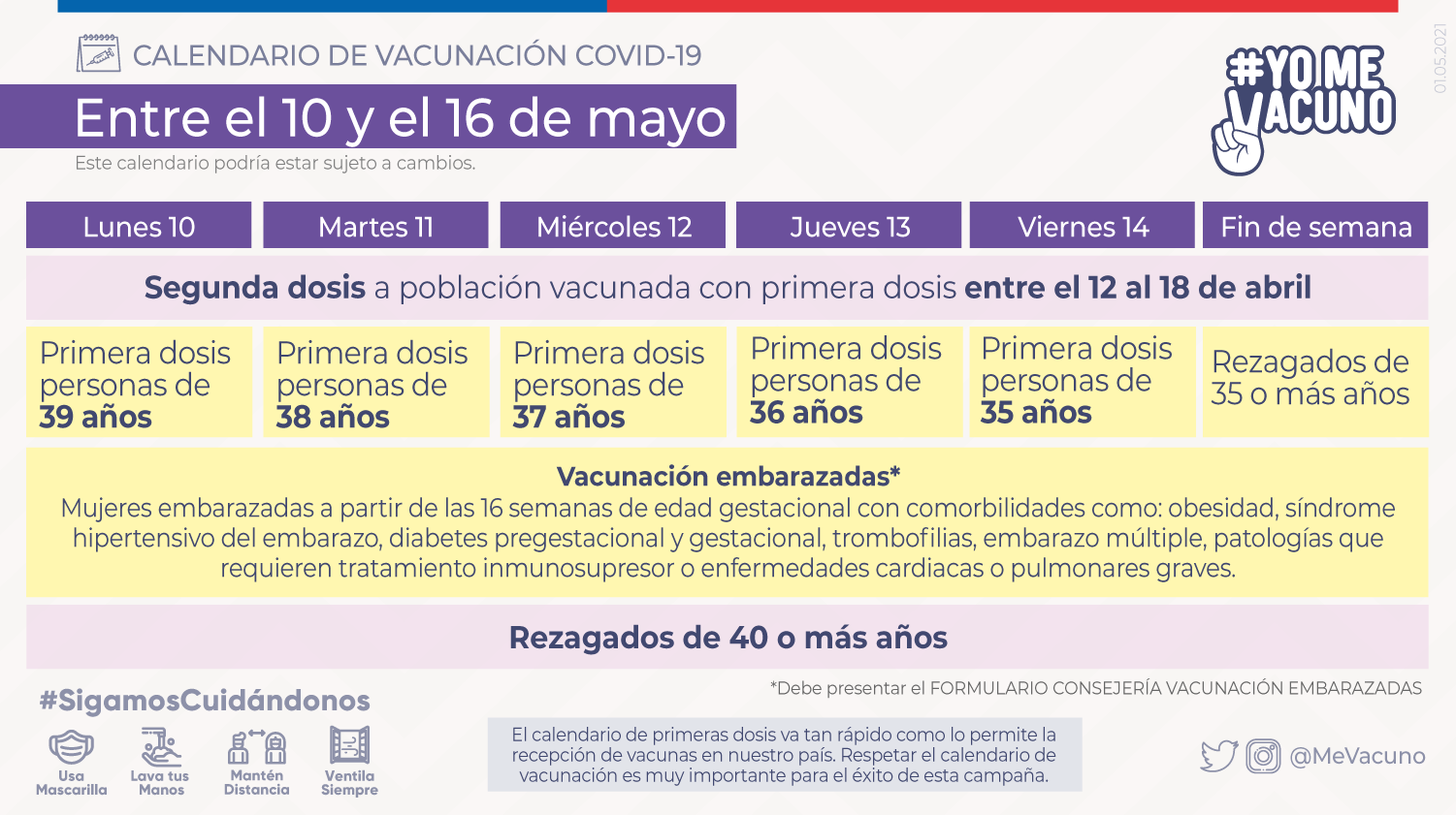 Plan De Vacunación En Chile Del 10 Al 16 De Mayo