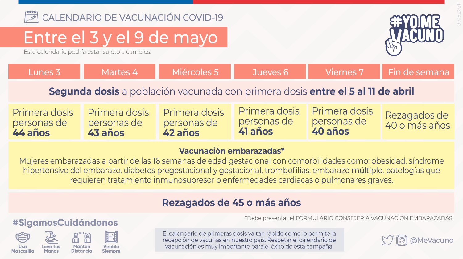 Plan De Vacunación En Chile Del 3 Al 9 De Mayo