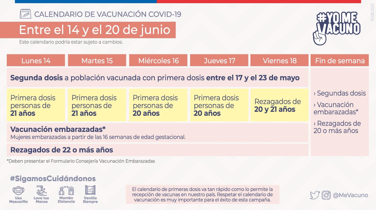 Calendario De Vacunación Covid 19 Semana 14 Al 20 De Junio