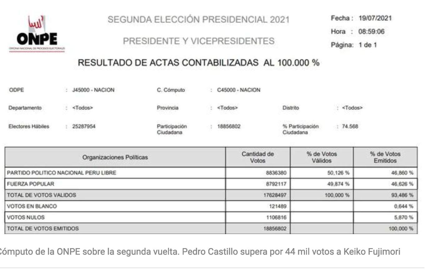 ONPE Pedro Castillo Elecciones En Perú
