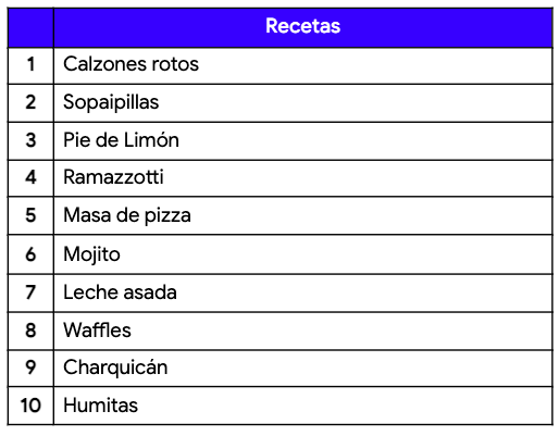 Recetas