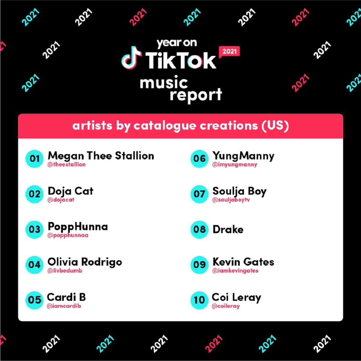 TikTok Top Artistas 2021