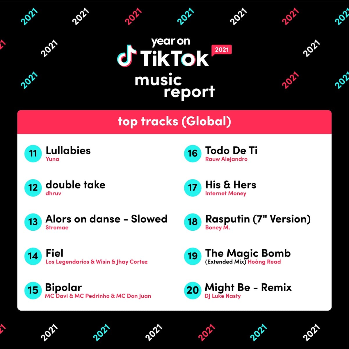 Canciones Más Populares 2