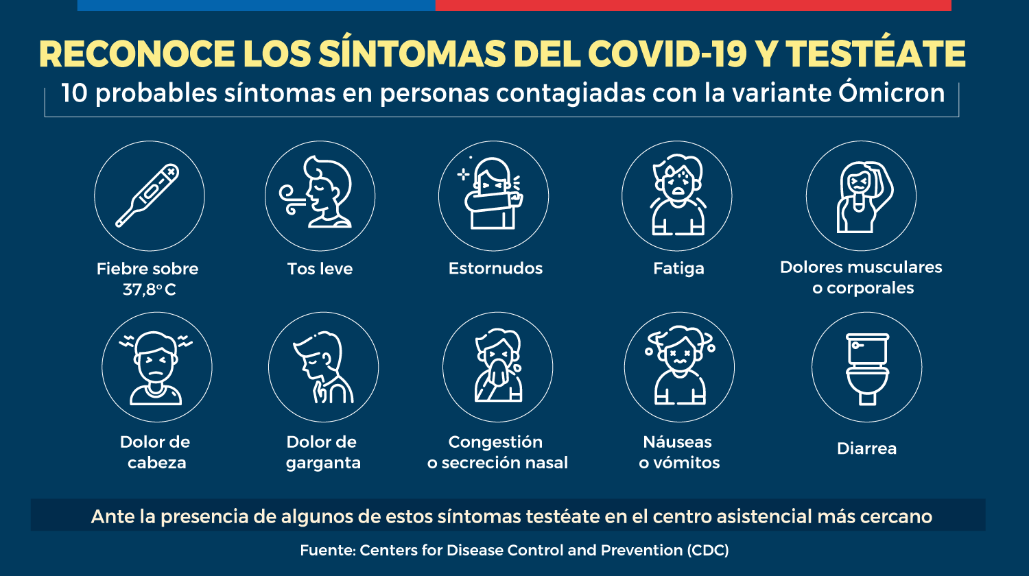 Síntomas De La Variante Omicrón