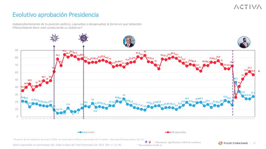 Pulso Ciudadano