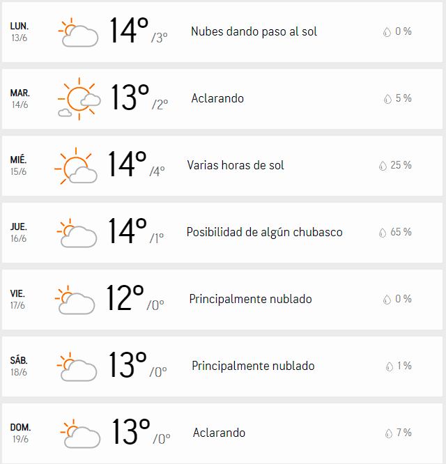 AccuWeather Lluvias Región Metropolitana