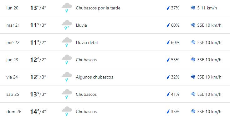 Lluvias Para La Próxima Semana Weather Channel