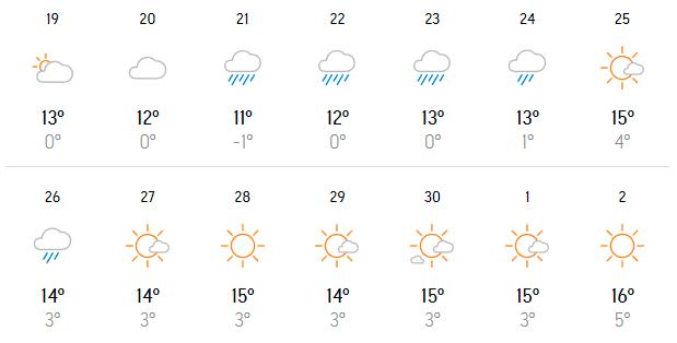 Lluvias Para La Próxima Semana AccuWeather
