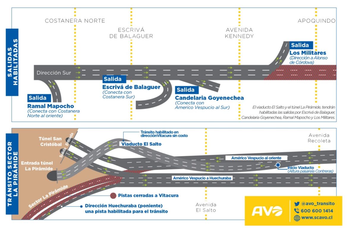 Mapa Cierres La Pirámide AVO