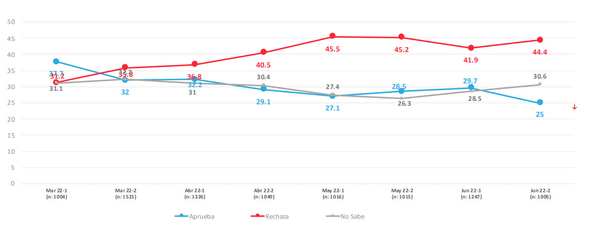 Nueva Constitución Plebiscito