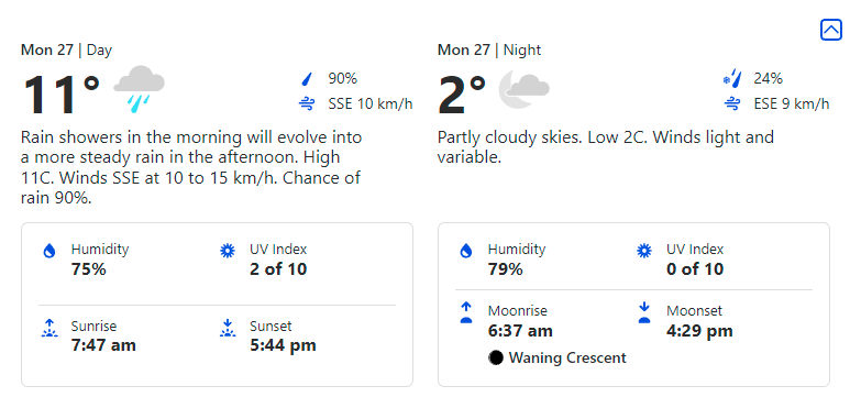 Pronóstico Del Tiempo The Weather Channel