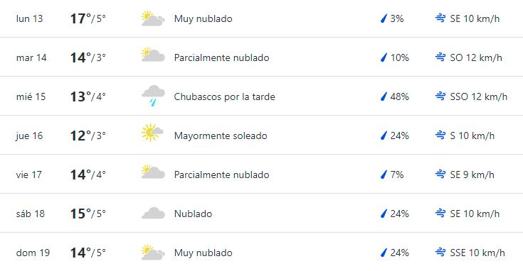 Wheater Channel Lluvias En Santiago