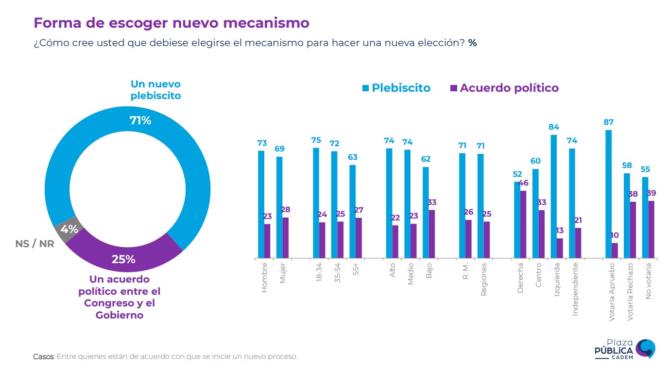 Cadem   Forma De Escoger Nuevo Mecanismo