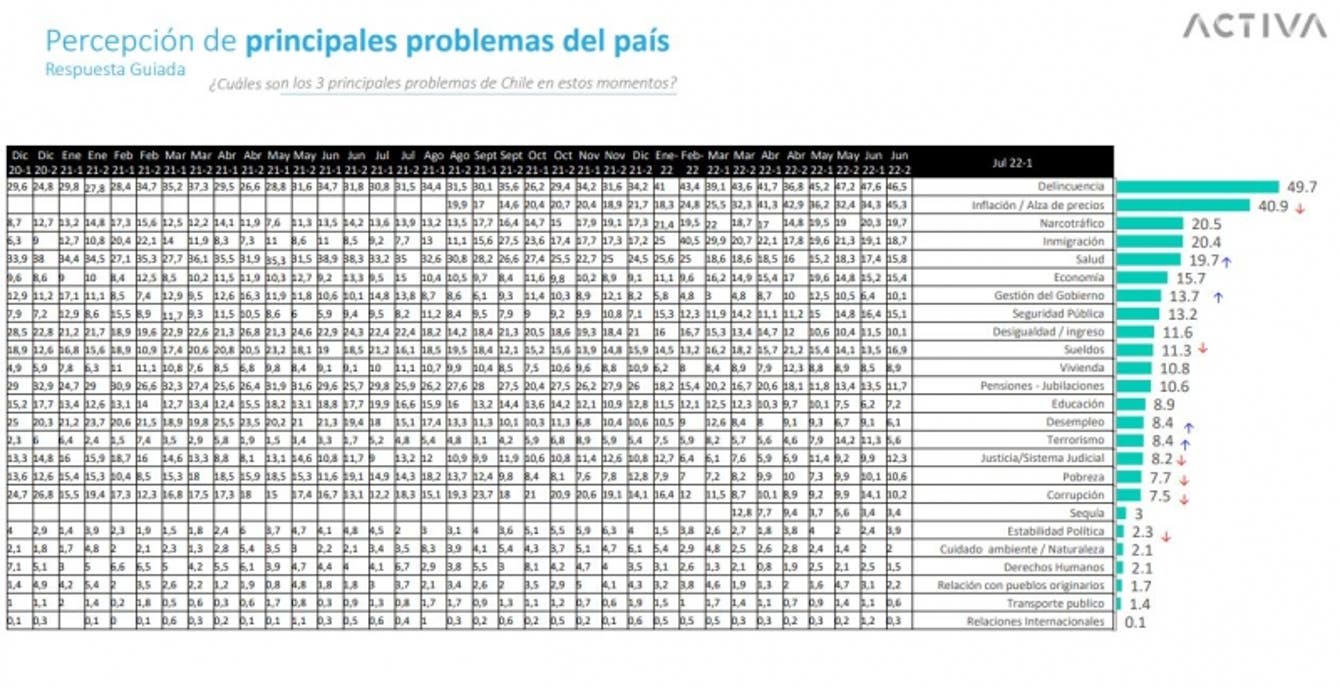 Pulso Ciudadano Problemas Del País