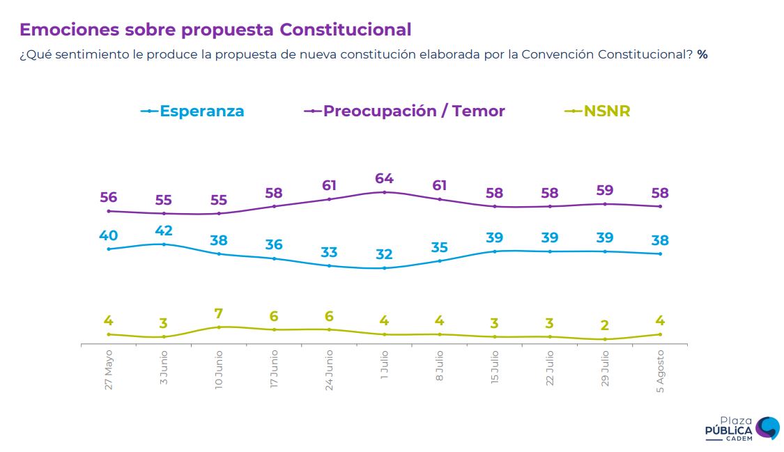 Cadem Emociones