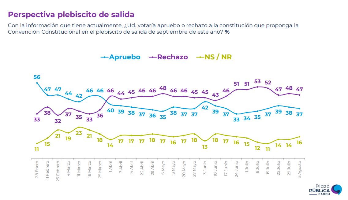 Cadem Perspectiva