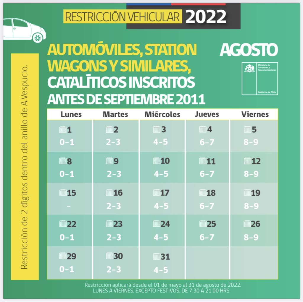 Restricción Vehicular Agosto 2022