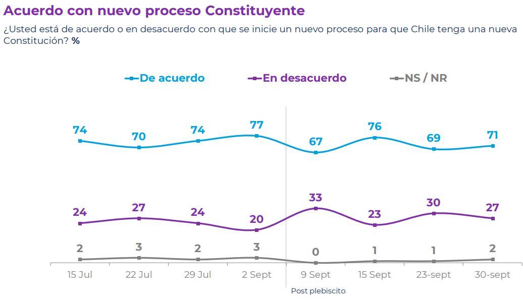 Acuerdo Con Nuevo Proceso Constituyente