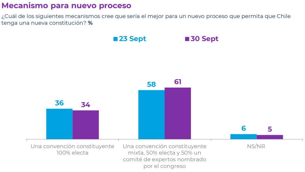 Mecanismo Para Eventual Nuevo Proceso