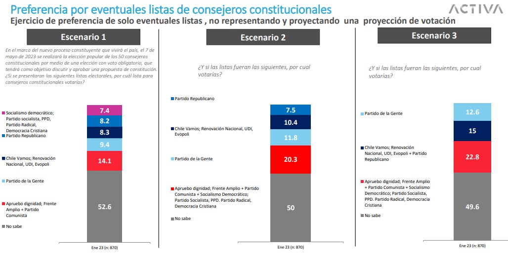 Pulso Ciudadano Proceso Constituyente 2