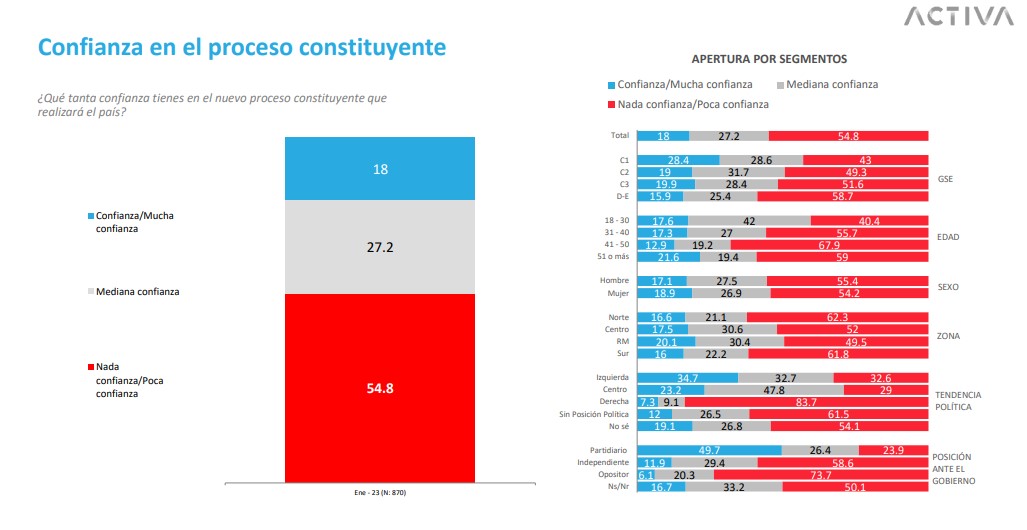 Pulso Ciudadano Proceso Constituyente