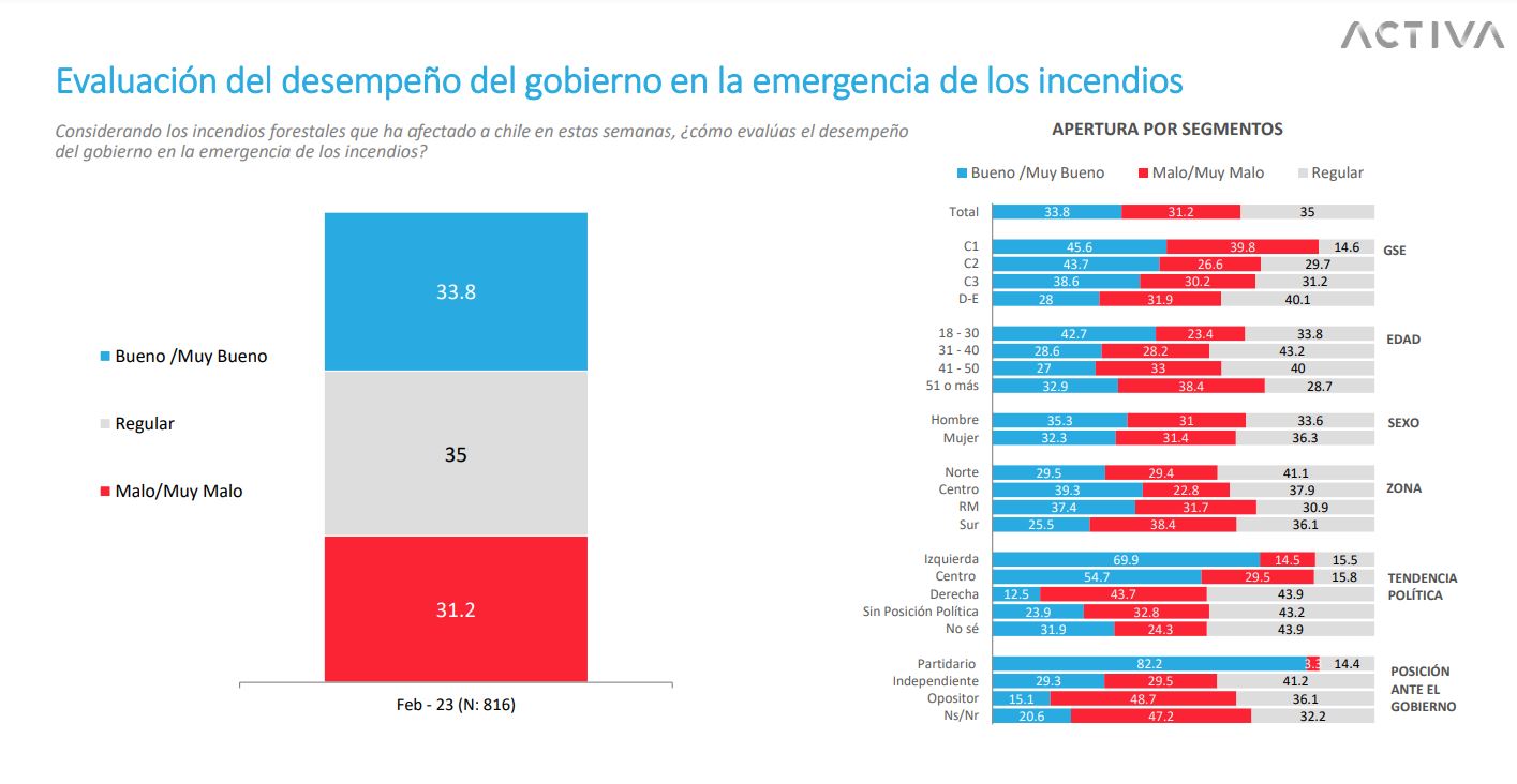 Pulso Ciudadano Desempeño Por Incendio Forestales