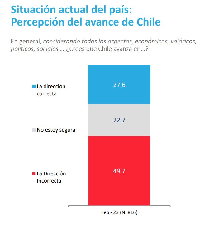 Situación Del País Pulso Ciudadano