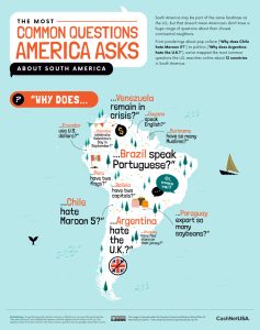Estados Unidos Sudamerica Preguntas 1200x1516